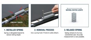 Как измерить пружины для батута