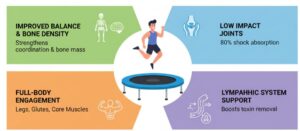 Являются ли прыжки на батуте хорошим упражнением