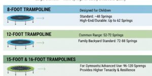Quantas molas tem um trampolim?