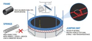 Что такое предельный вес батута