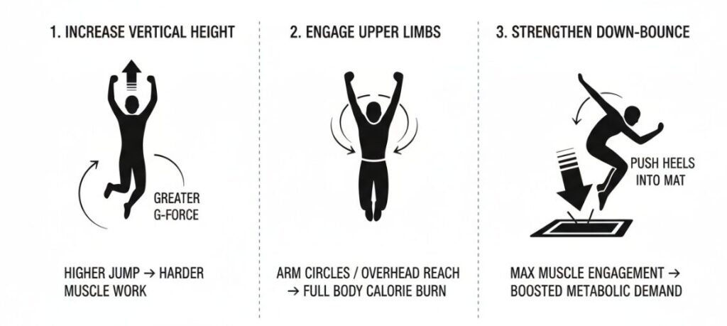 Как использовать батут для достижения наилучших результатов?